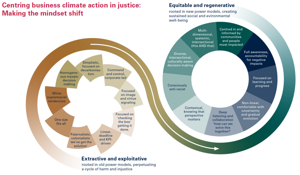 climate-justice-playbook-mindset-shift